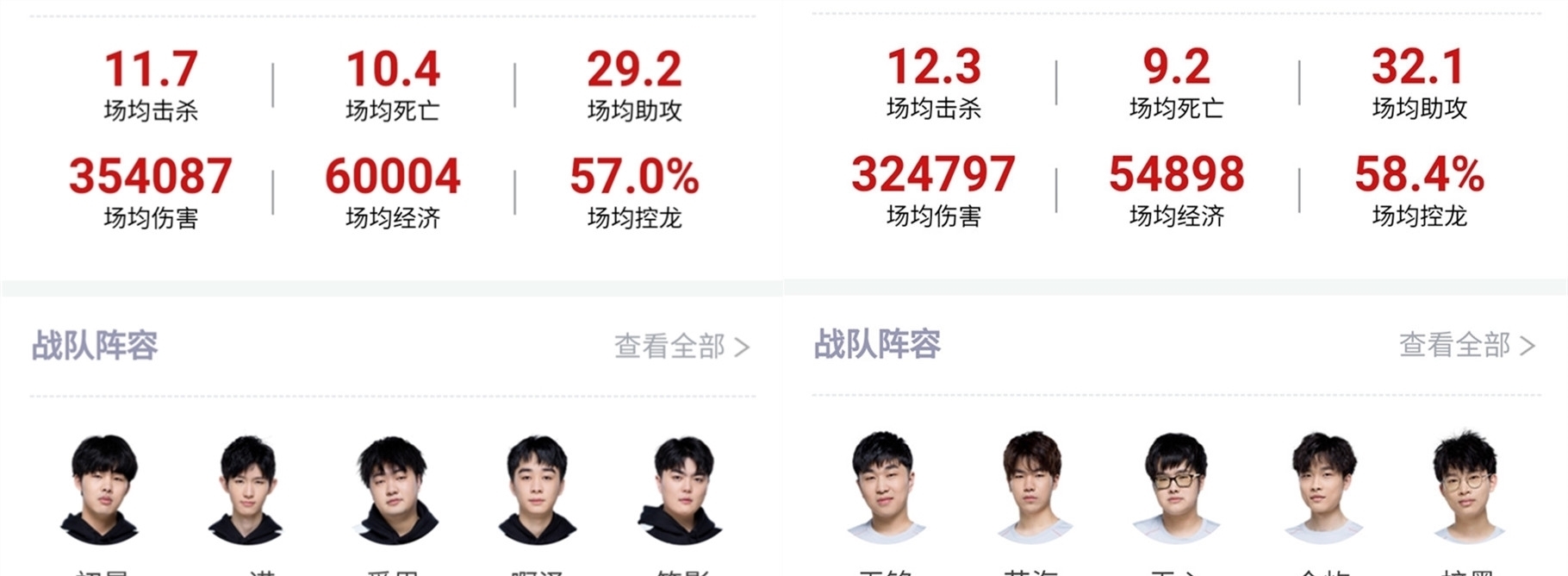 特別是在防