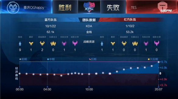 直到中期阵 直到中期阵