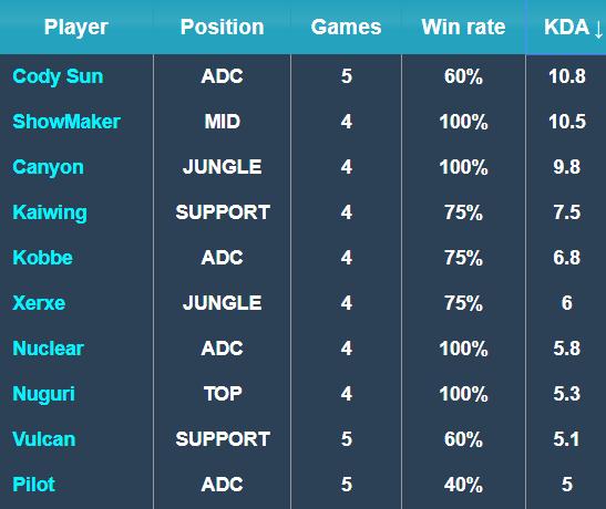 U系列梯队 U系列梯队